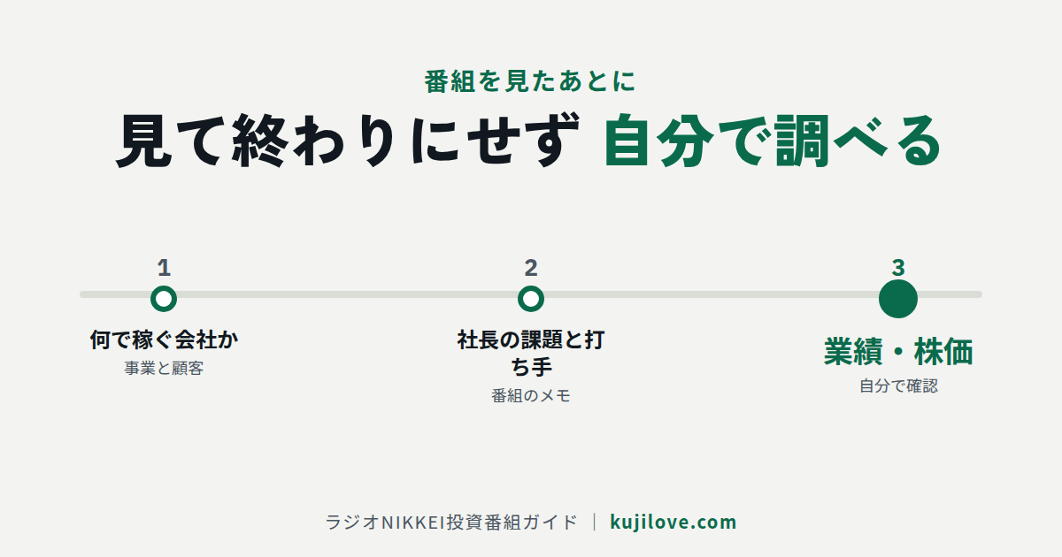 企業のビジネスを知って調べる流れを示す見出し画像