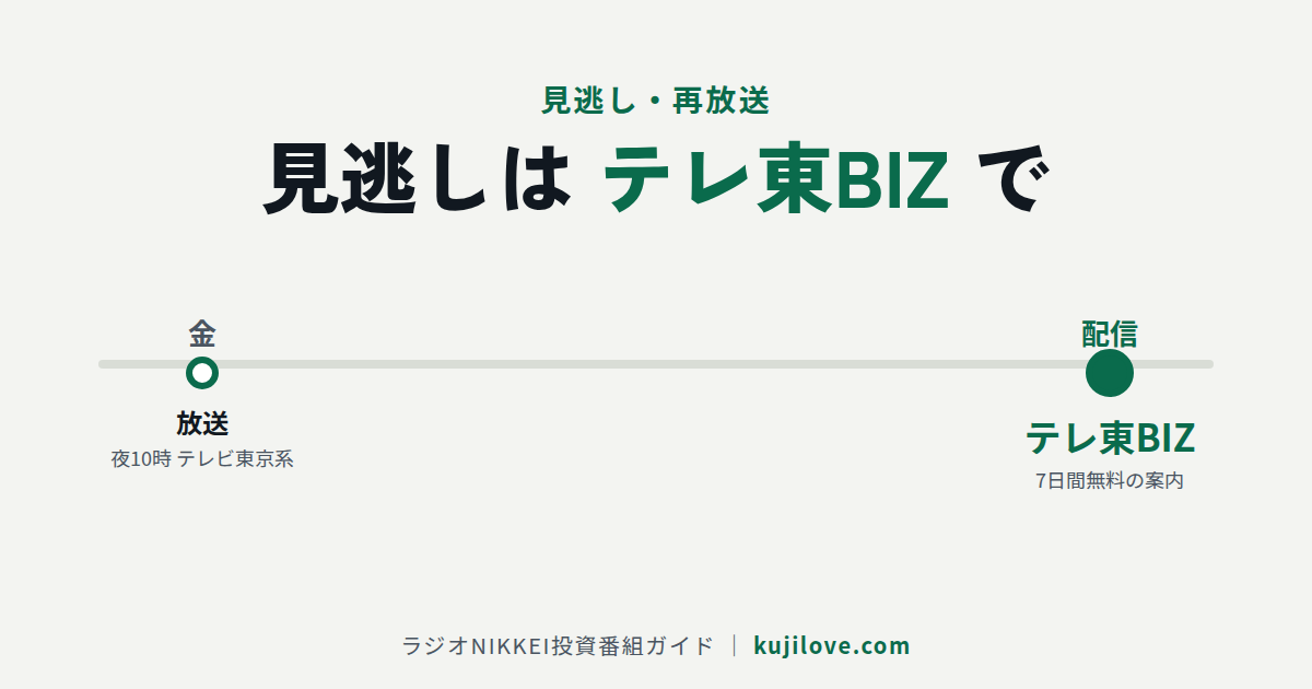 ガイアの夜明けの見逃し配信の見方を示す見出し画像