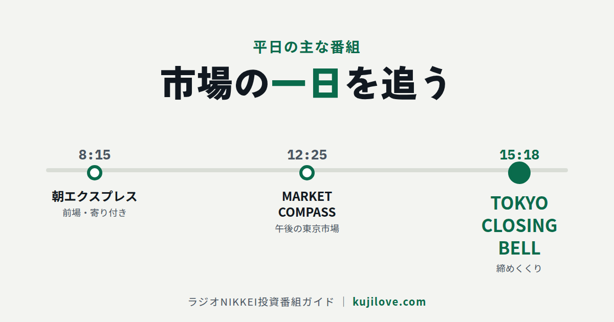 日経CNBCの平日の主な番組の時間帯