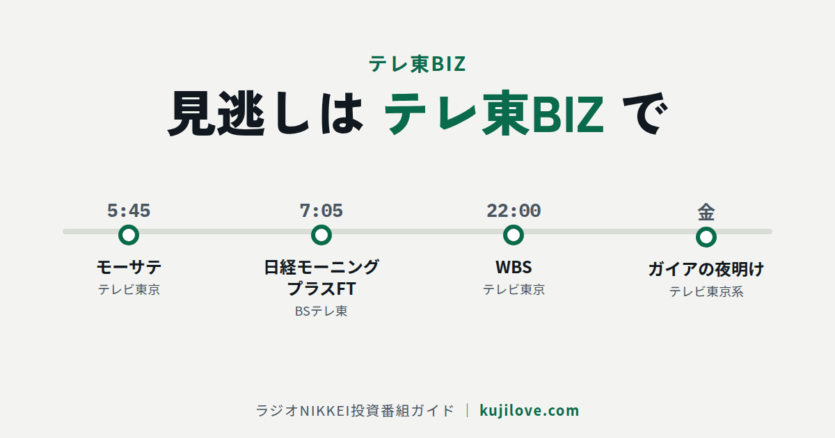 BSテレ東の経済番組、NIKKEI NEWS NEXTの出演者の案内
