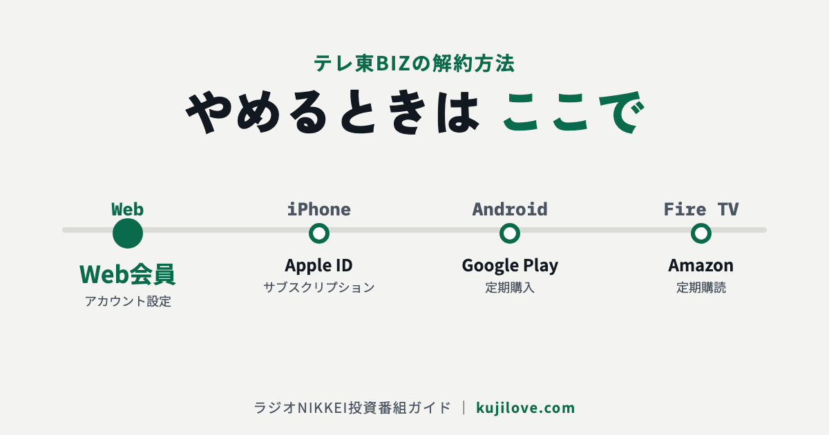 テレ東BIZの解約方法 Web会員とアプリ会員で手順が違う